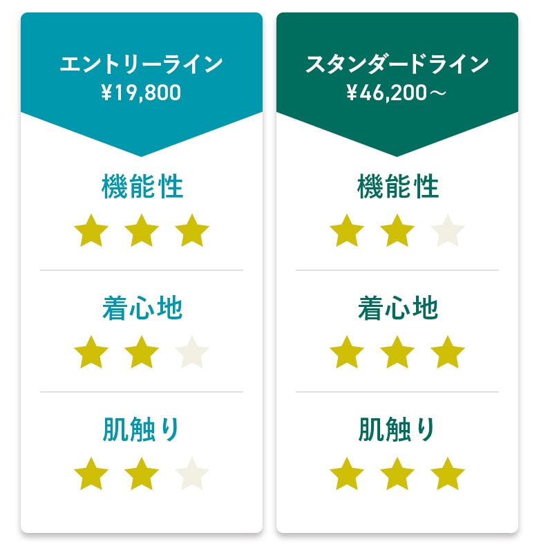 ビジネスカジュアルジャケット比較表